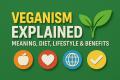 🌱 Veganism Explained: Meaning, Diet, Lifestyle, Benefits & Global Impact
