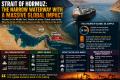Strait of Hormuz: How the Hormuz Crisis Could Trigger a Global Oil Shock and Impact India's Economy